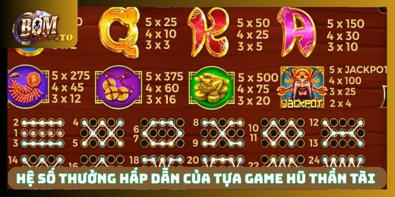 Hệ số thưởng hấp dẫn của tựa game hũ thần tài